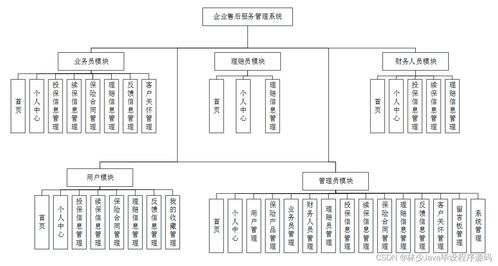 选择合适的计算机毕业设计 高质量SpringBoot企业售后服务管理系统指南