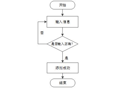 Spring Boot框架下宠物服务管理系统的设计与实现