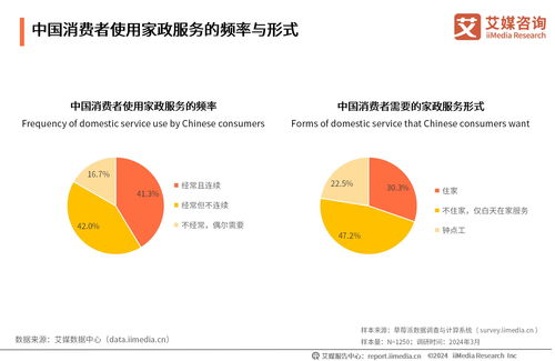 技术赋能，洞察未来 2024年中国家政服务行业的发展现状与消费趋势