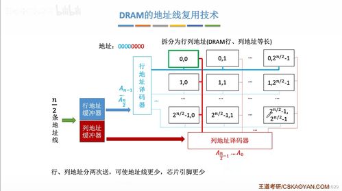 计算机组成原理第三章 存储系统与计算机系统服务