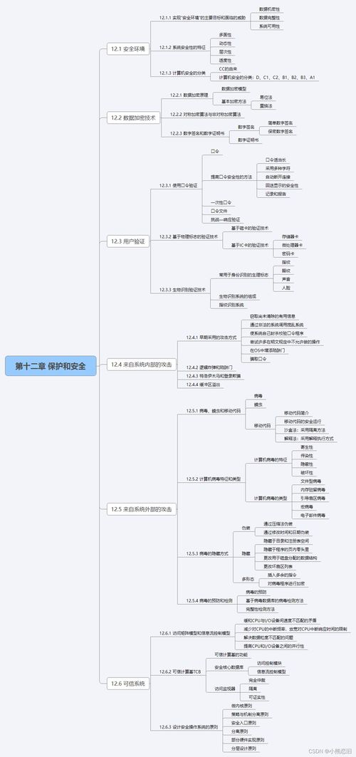 计算机操作系统的保护与安全——信息技术咨询服务的重要性